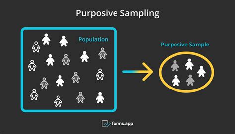 what is purposive sampling in qualitative research